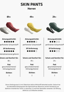 Radinnenhose mit 3D Pad für 4h Komfort