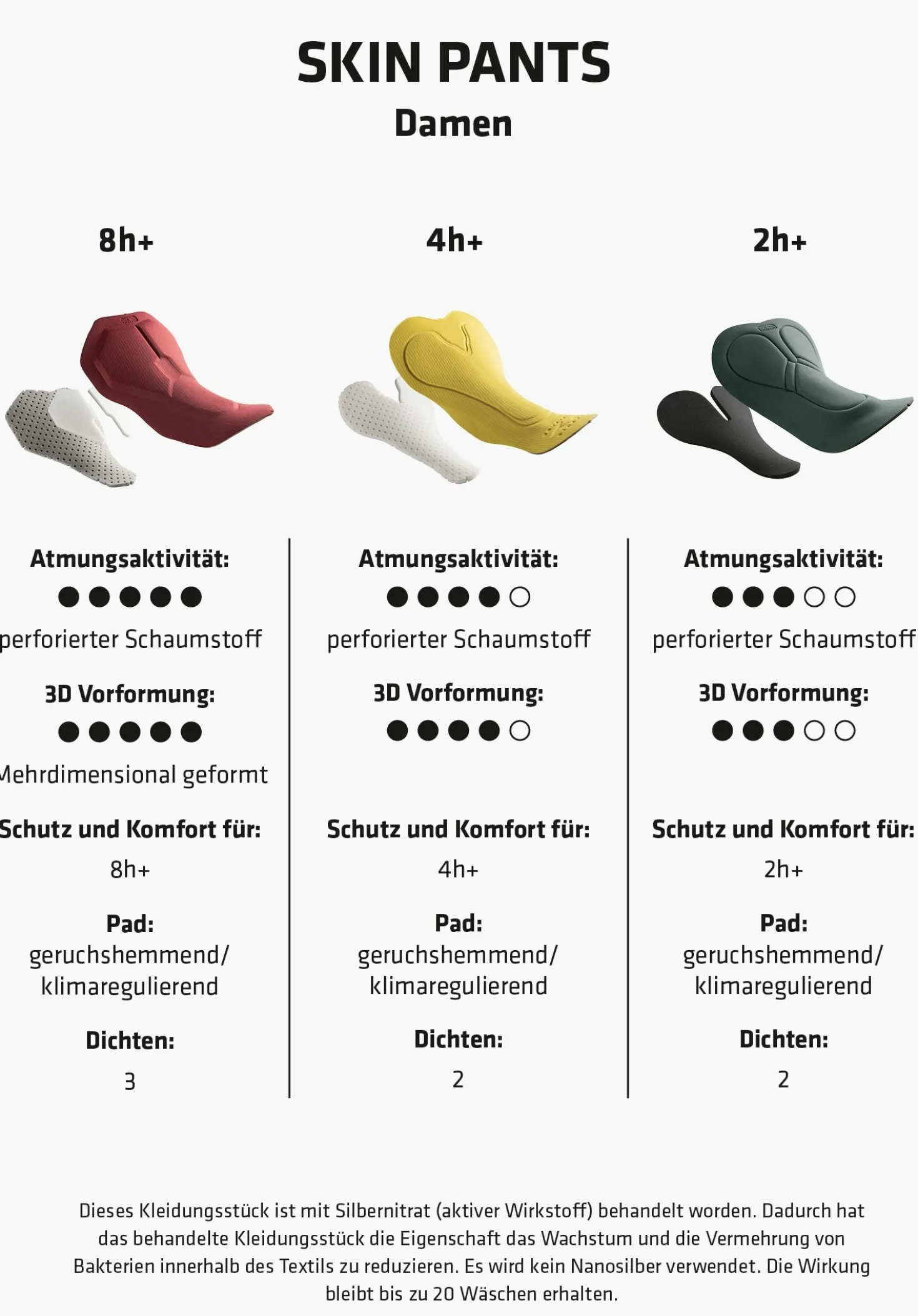 Radinnenhose mit 3D Pad für 8h Komfort