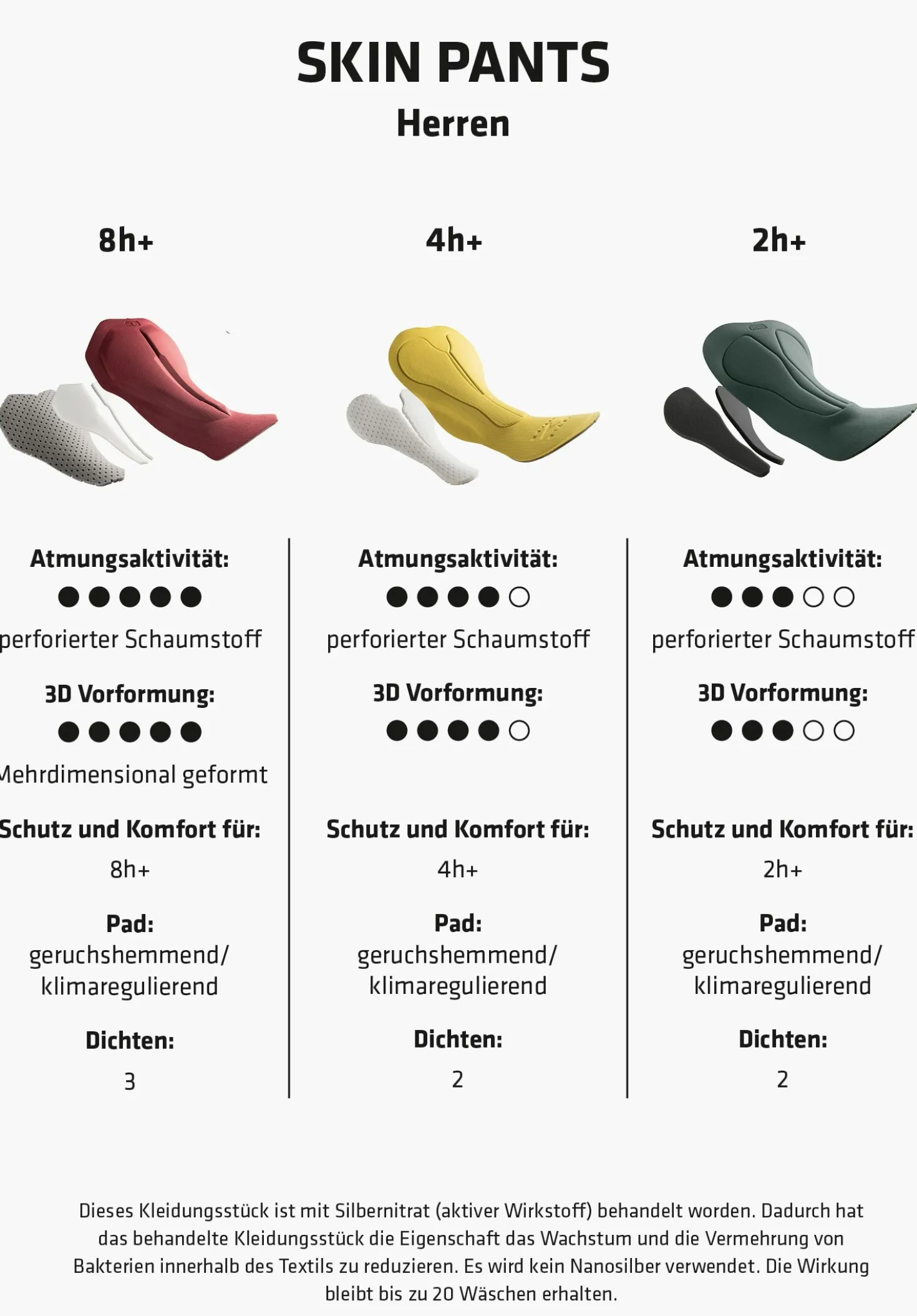 Radinnenhose mit 3D Pad für 8h Komfort